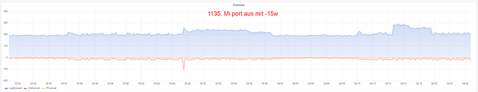 SolarAssistant-10-15-2024_09_32_AM.png
