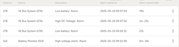 250510 Alarmlog Victron