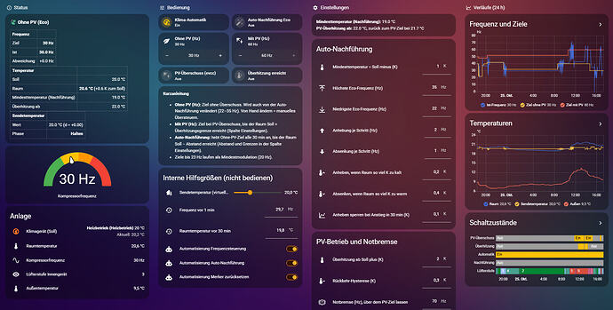 grafik