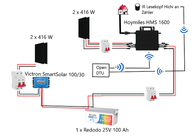 victron-smartsolar-mppt-100-30-bluetooth-integriert