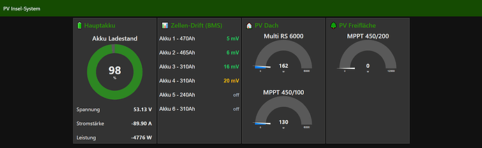 dashboard new