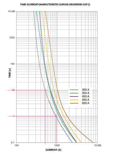 grafik