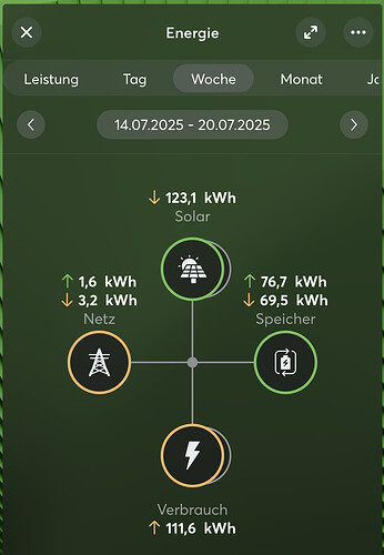 Bildschirmfoto 2025-07-23 um 14.12.07