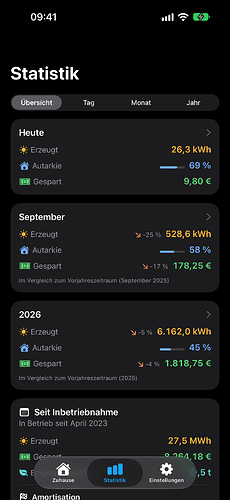 4-stats-overview