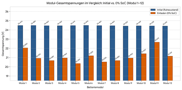 Gesamtspannungen_Vgl
