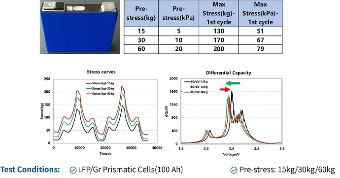 IEST-In-Situ-Cell-Swelling-Testing-System-Details-28-1500x785