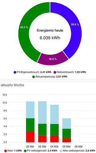 grafik
