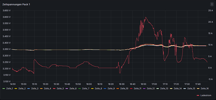 grafik