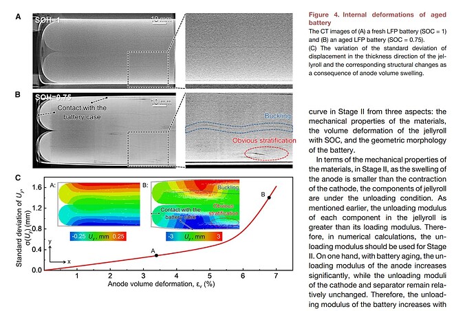 LFP_Electrode_Stack_Deformation