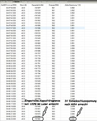 Tabelle