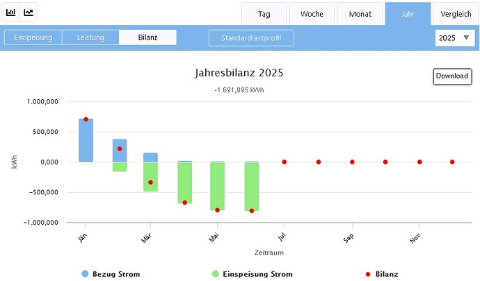 Bilanz 2025