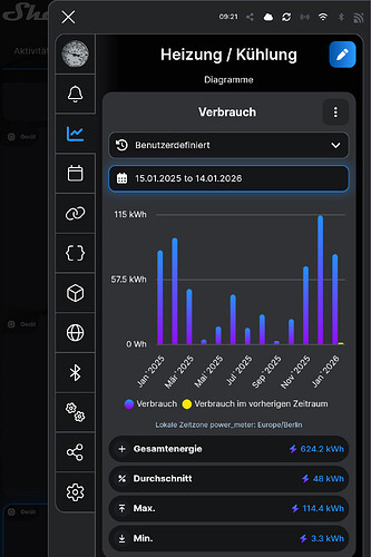 daikin jahresberbrauch