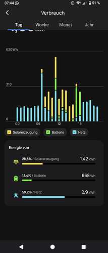 2026_03_17_Verbrauch