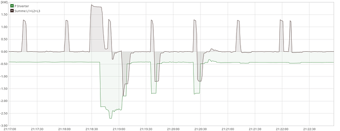 predictor_peak_override