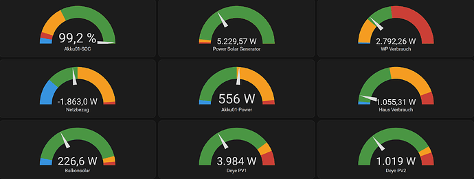 grafik