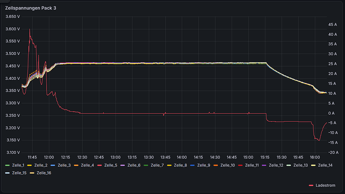 grafik