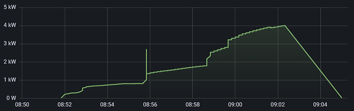 3_Vollgas.png