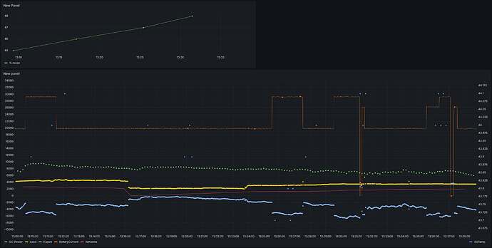SG10_Overtemperature_3