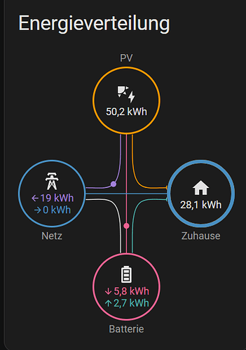 Energie20250307