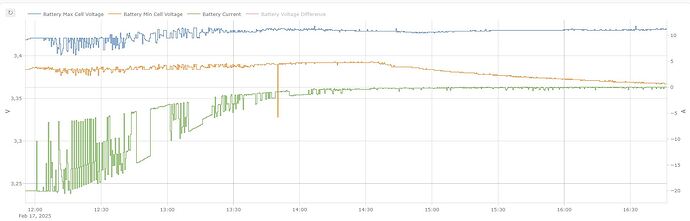 BMS_2025_02_17_256V_15mV_30mV_20A