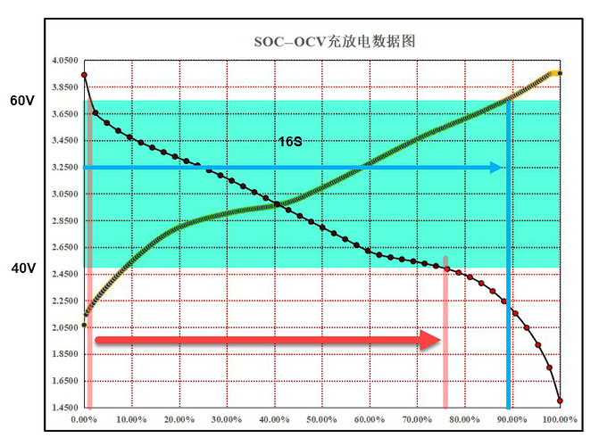 16S_Curve.PNG
