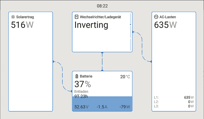 grafik