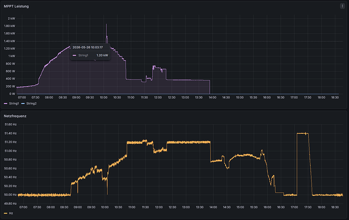 grafik