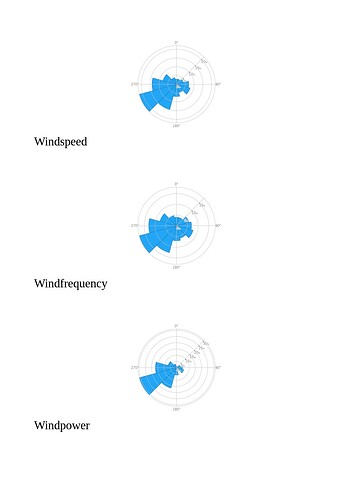 Abschätzung_Windrosen_SpeedDirektionPower