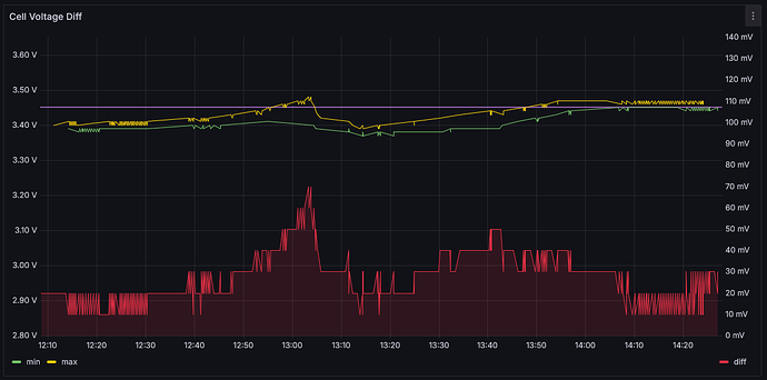 grafik