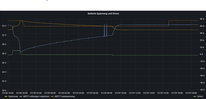 Screenshot abs-float-abs