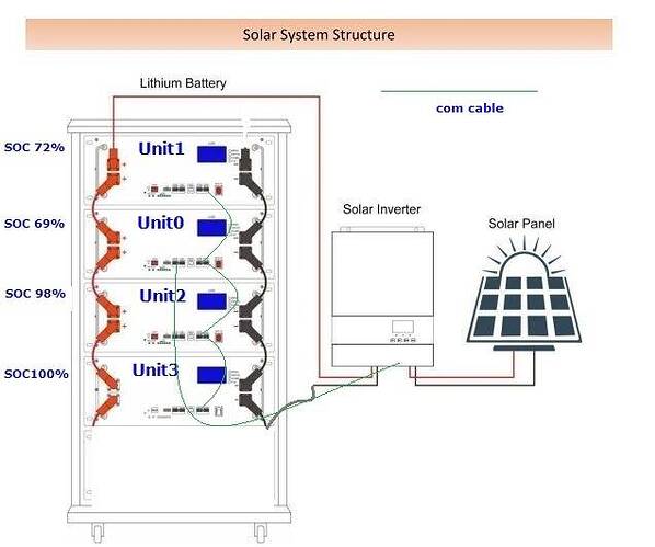 basen 40kwh Setup.JPG