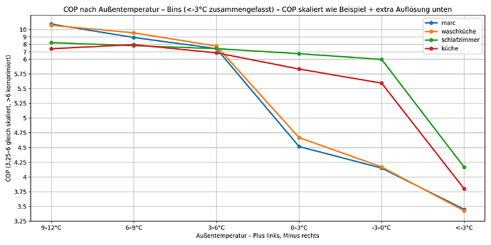 cop_temp_bins_merge_below_minus3_avg_scaled_325 (1)