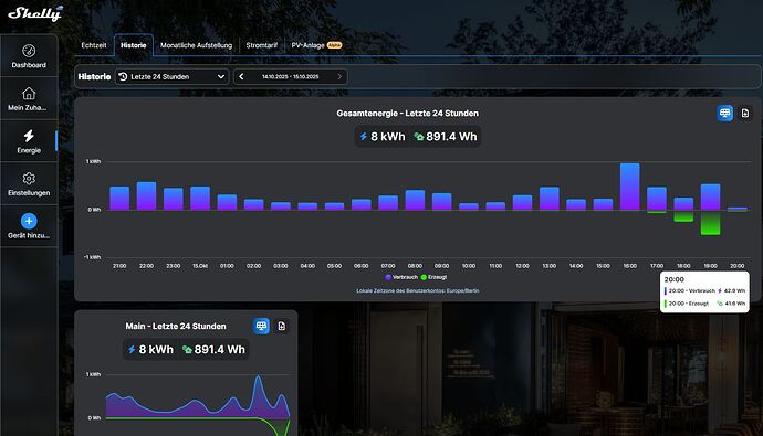 15_10_Shelly_Akku_Alle