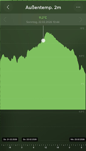 Bildschirmfoto 2026-02-23 um 08.07.56