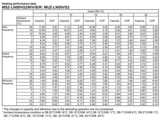 MUZ-LN50VG2_heating_performance