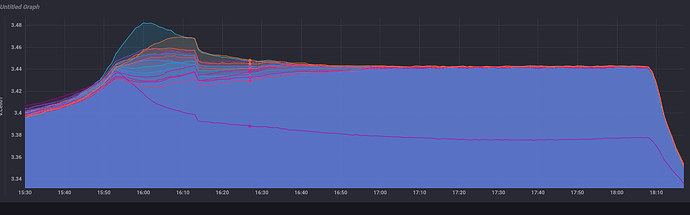 Screenshot 2025-09-25 at 18-20-39 InfluxDB – Home Assistant