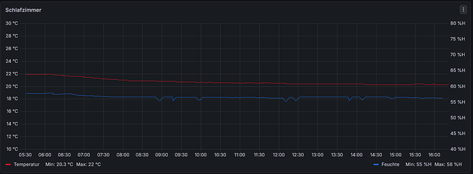 grafik