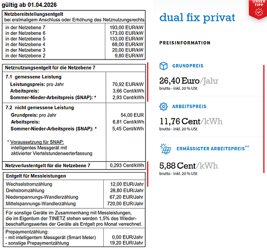 grafik