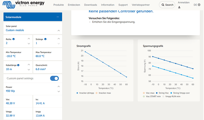 grafik