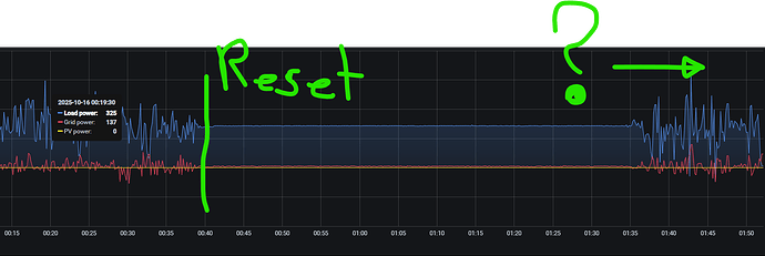 Nachts AUFSCHWINGUNGEN