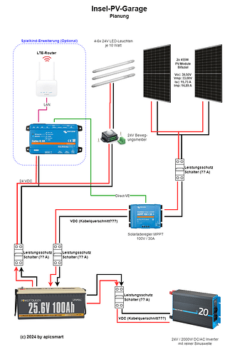 Insel-PV-Garage.png