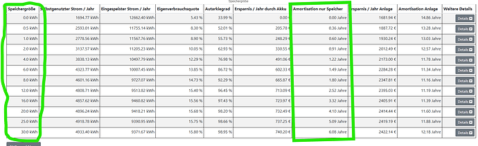 grafik