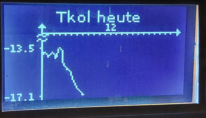 grafik