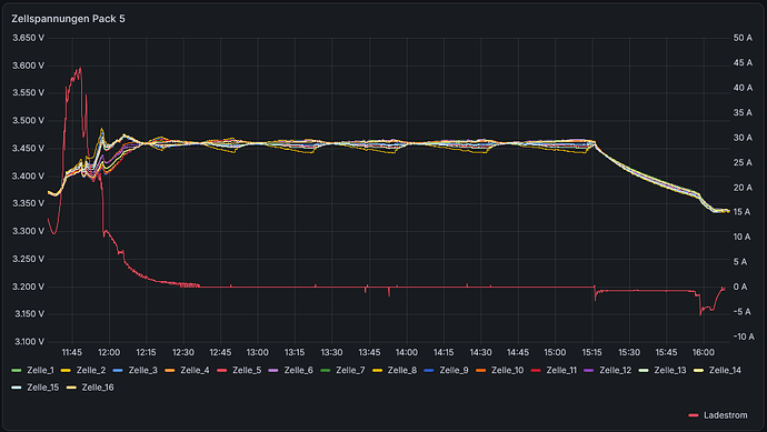 grafik
