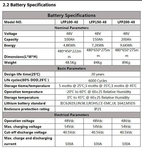 2024-03-15 14_29_08-Meritsun Powerwall Battery.pdf - Adobe Acrobat Reader (32-bit).jpg