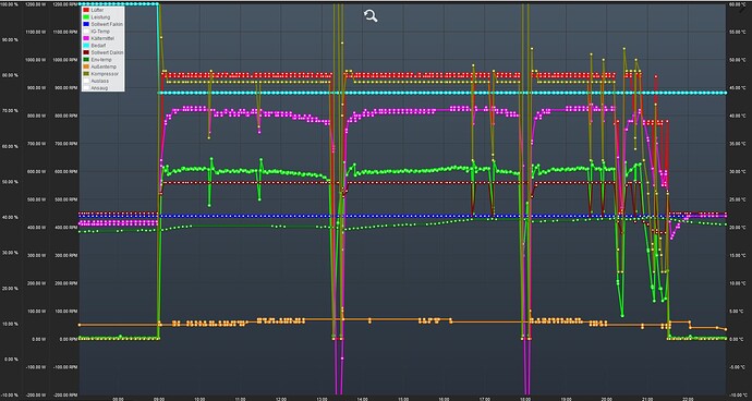 grafik