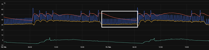 grafik