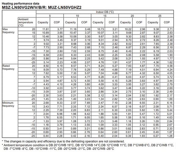 MUZ-LN50VGHZ2_heating_performance