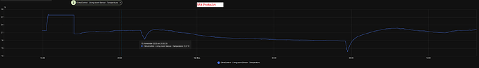 Tempverlauf_MHI_Sensor_ProtoArt