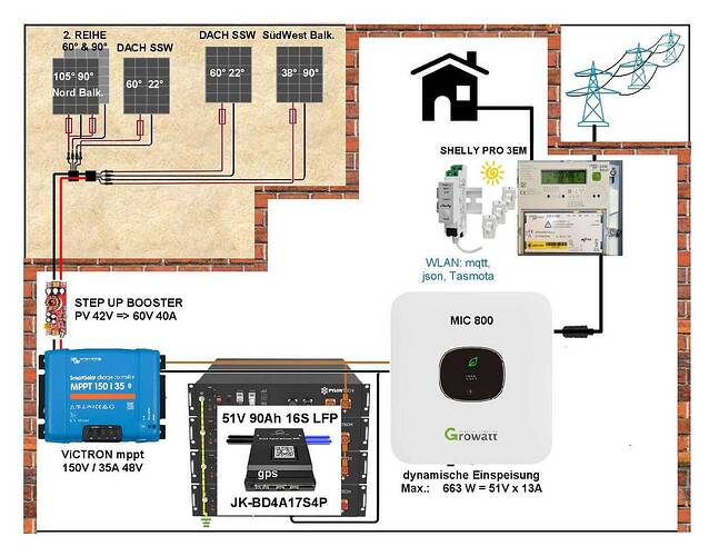 # With Battery + Victron mppt + GROWATT - 1.2024 - #.jpg